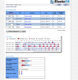ElastoDB Sequence Browser Screenshot